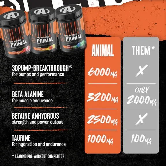 Animal Primal Preworkout - Image 2