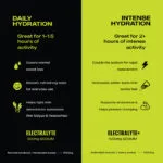 ElectraLyte Electrolytes - Intense Hydration - Image 6