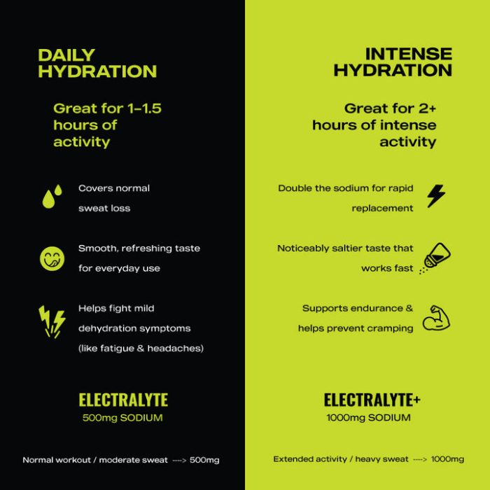 ElectraLyte Electrolytes - Intense Hydration - Image 6