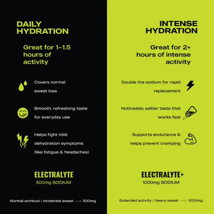 ElectraLyte Electrolytes - Intense Hydration - Image 6